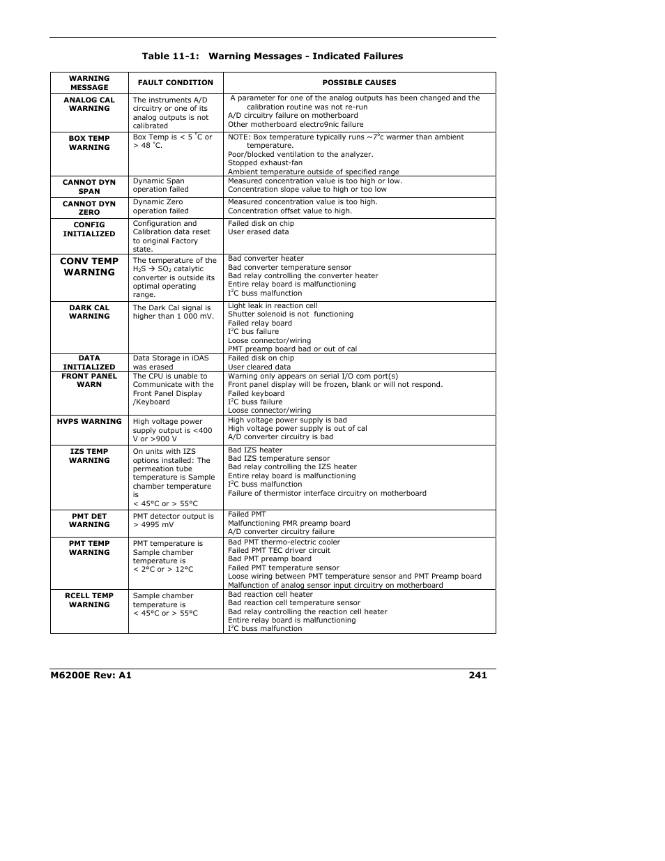 Teledyne 6200E - Sulfides Analyzer User Manual | Page 241 / 306