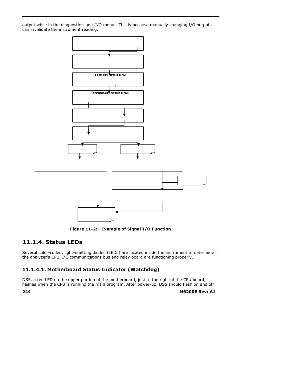 Status leds, Motherboard status indicator (watchdog), Figure 11-2: example of signal i/o function | Teledyne 6200E - Sulfides Analyzer User Manual | Page 244 / 306