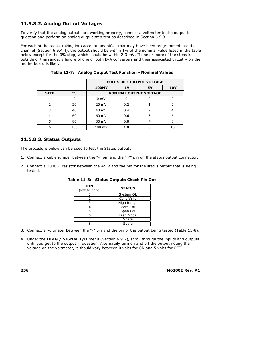 Analog output voltages, Status outputs | Teledyne 6200E - Sulfides Analyzer User Manual | Page 256 / 306