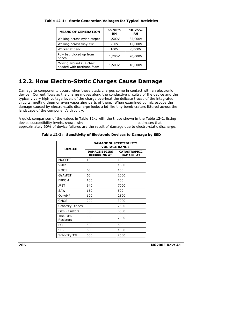 How electro-static charges cause damage | Teledyne 6200E - Sulfides Analyzer User Manual | Page 266 / 306