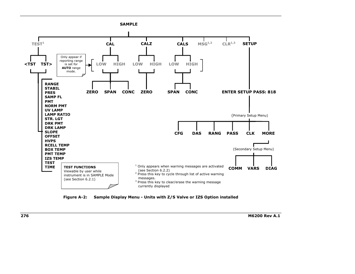 Teledyne 6200E - Sulfides Analyzer User Manual | Page 276 / 306