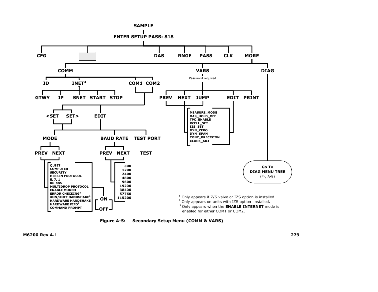 Teledyne 6200E - Sulfides Analyzer User Manual | Page 279 / 306
