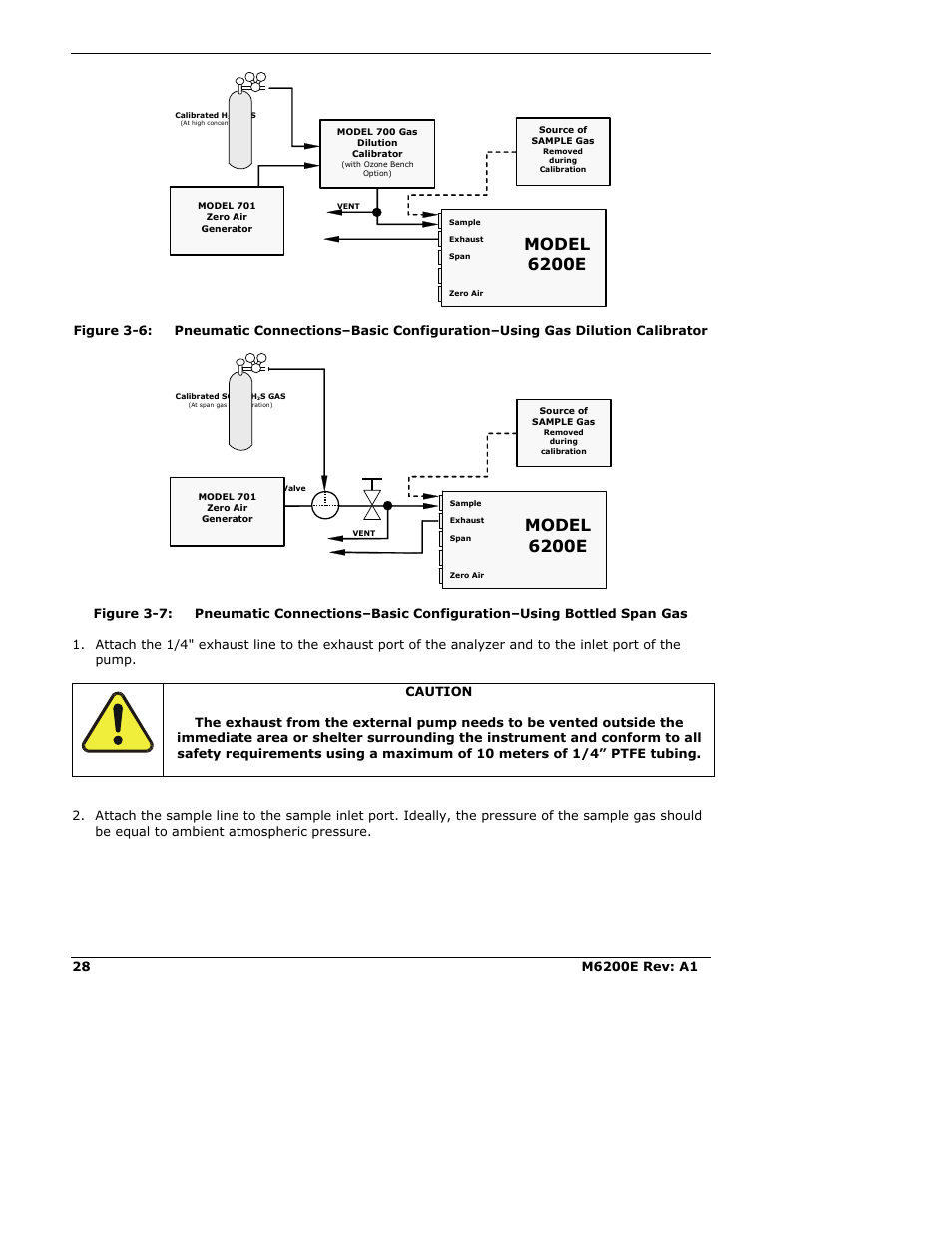 Model 6200e | Teledyne 6200E - Sulfides Analyzer User Manual | Page 28 / 306