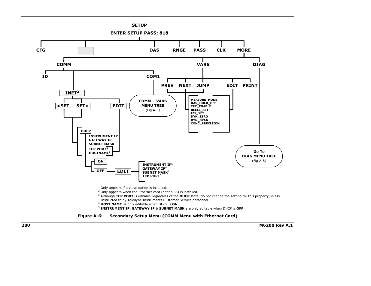 Teledyne 6200E - Sulfides Analyzer User Manual | Page 280 / 306