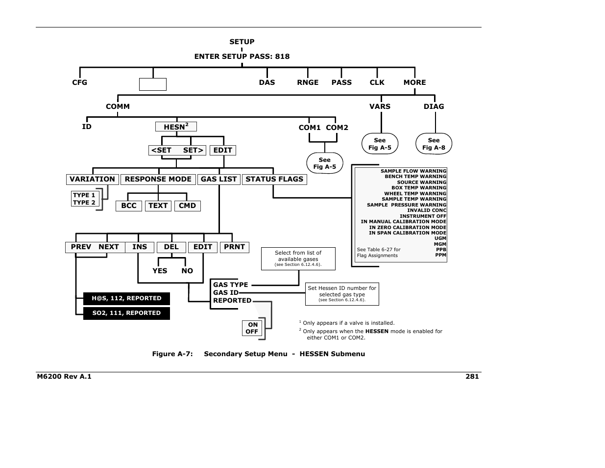 Teledyne 6200E - Sulfides Analyzer User Manual | Page 281 / 306