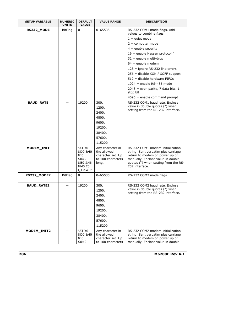 Teledyne 6200E - Sulfides Analyzer User Manual | Page 286 / 306