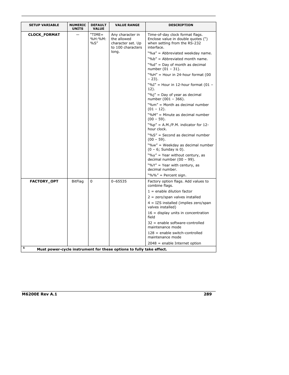 Teledyne 6200E - Sulfides Analyzer User Manual | Page 289 / 306