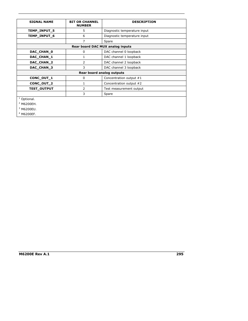 Teledyne 6200E - Sulfides Analyzer User Manual | Page 295 / 306