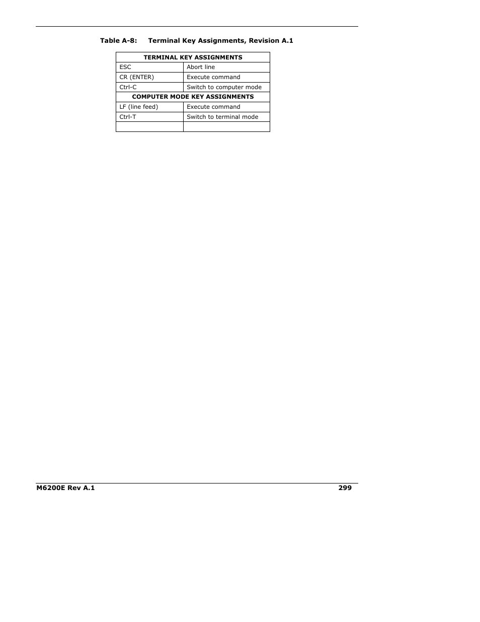 Teledyne 6200E - Sulfides Analyzer User Manual | Page 299 / 306