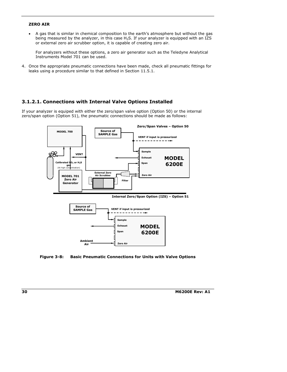 Connections with internal valve options installed, Model 6200e | Teledyne 6200E - Sulfides Analyzer User Manual | Page 30 / 306