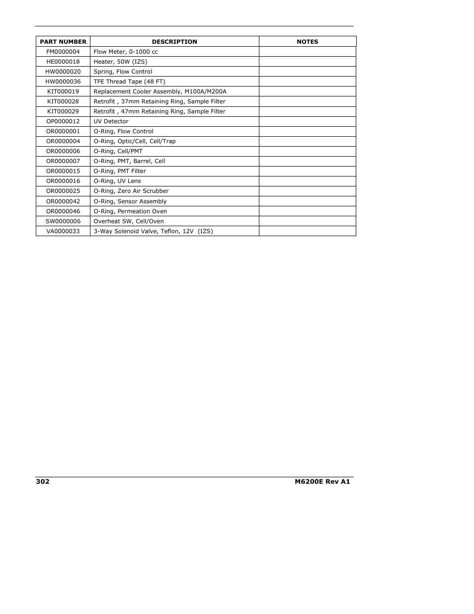 Teledyne 6200E - Sulfides Analyzer User Manual | Page 302 / 306