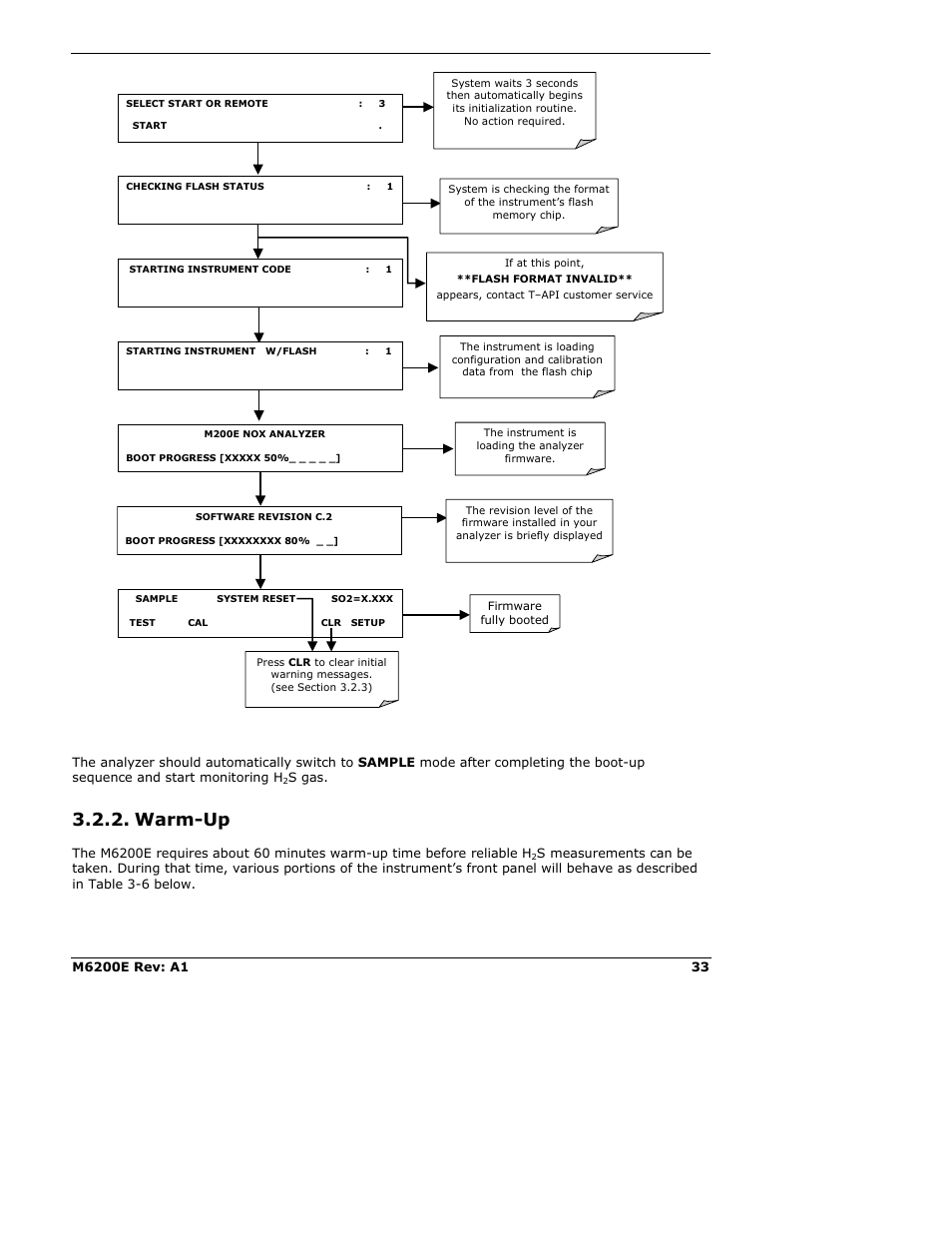 Warm-up | Teledyne 6200E - Sulfides Analyzer User Manual | Page 33 / 306
