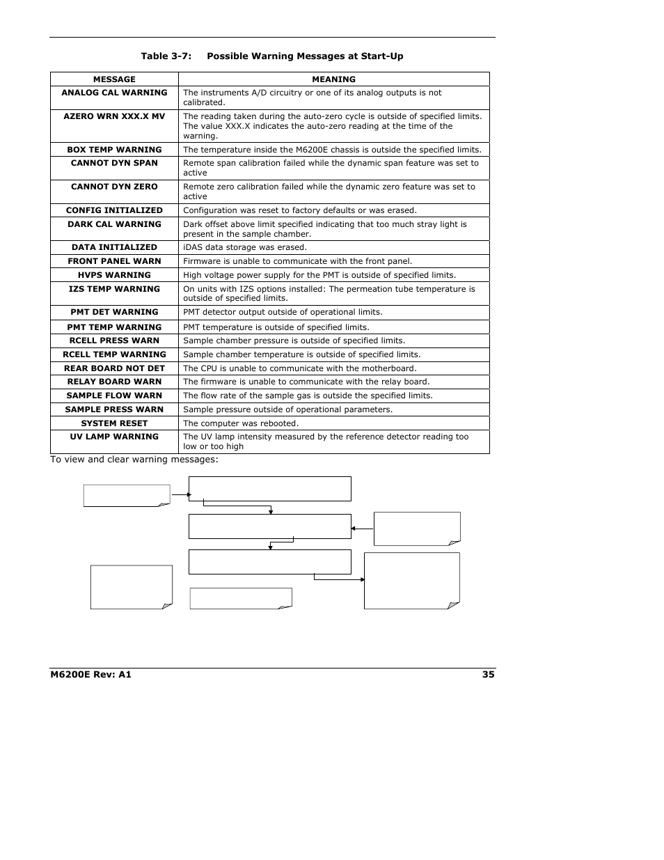 Teledyne 6200E - Sulfides Analyzer User Manual | Page 35 / 306