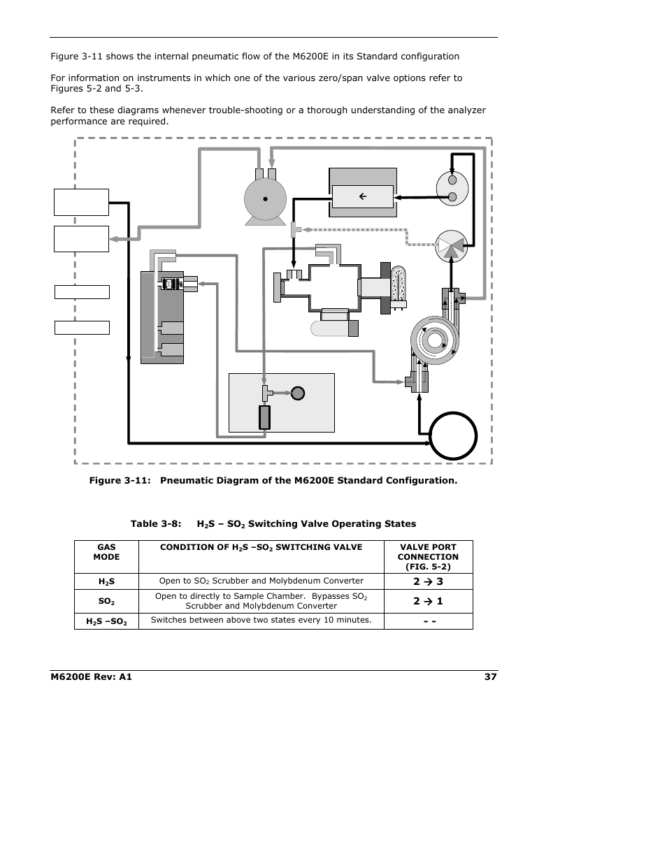 2 æ 3, 2 æ 1 | Teledyne 6200E - Sulfides Analyzer User Manual | Page 37 / 306