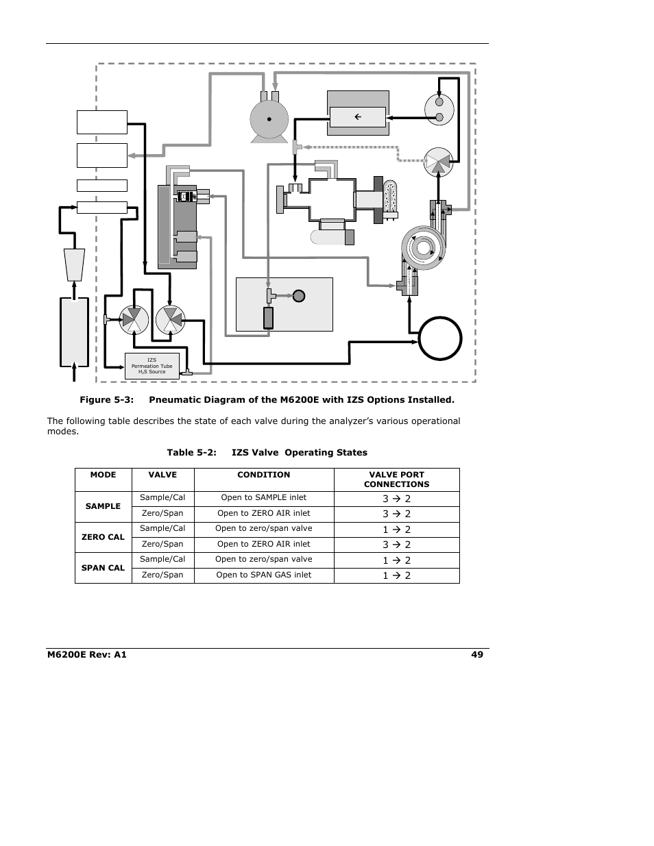 3 æ 2, 1 æ 2, 1 ж 2 | Teledyne 6200E - Sulfides Analyzer User Manual | Page 49 / 306