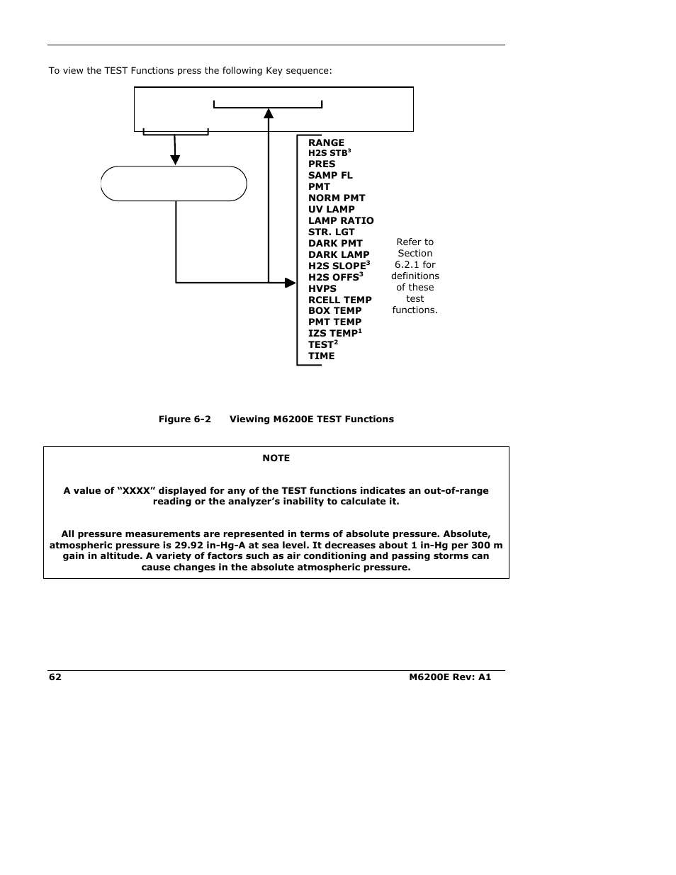 Figure 6-2 viewing m6200e test functions | Teledyne 6200E - Sulfides Analyzer User Manual | Page 62 / 306