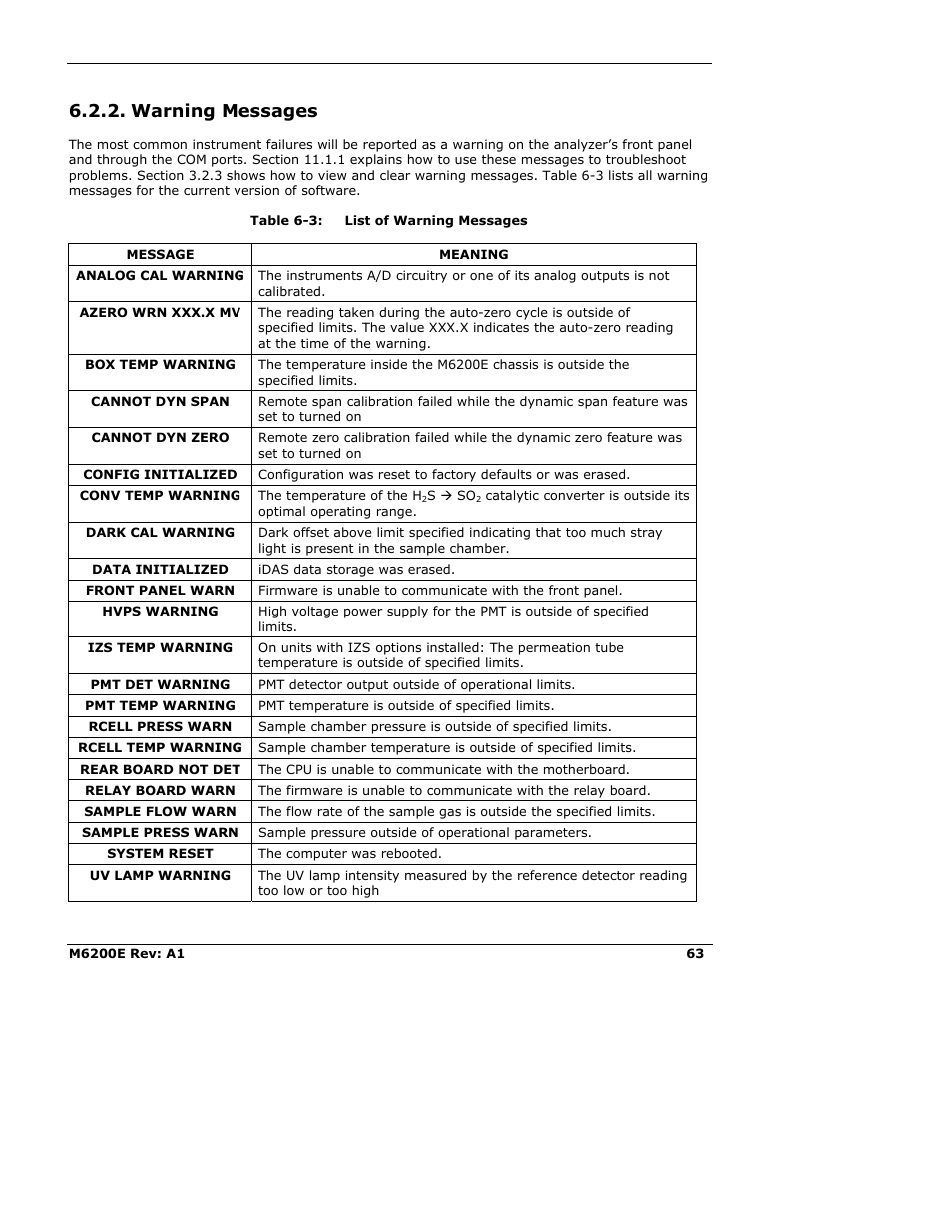 Warning messages | Teledyne 6200E - Sulfides Analyzer User Manual | Page 63 / 306