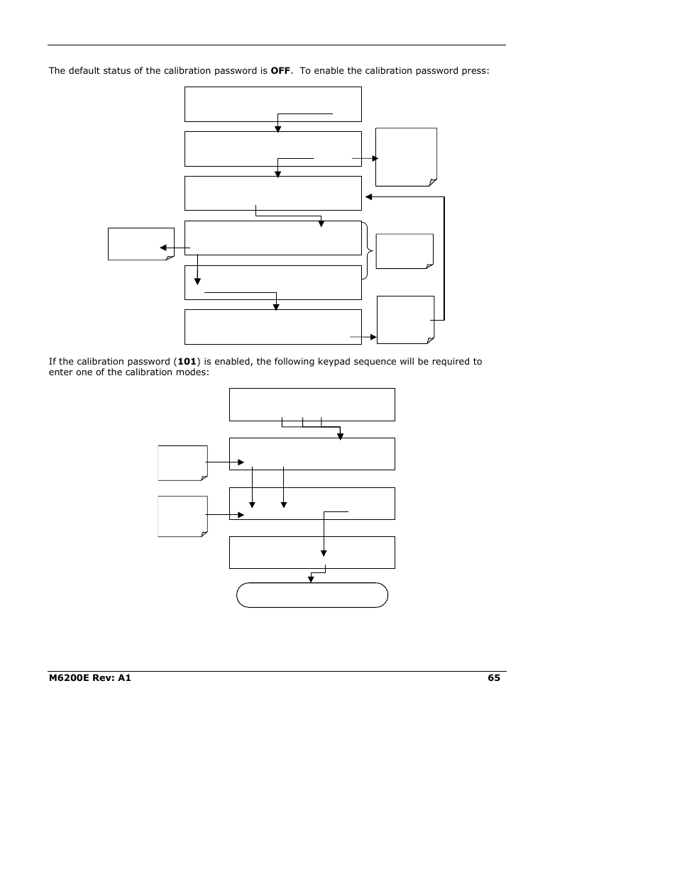 Teledyne 6200E - Sulfides Analyzer User Manual | Page 65 / 306