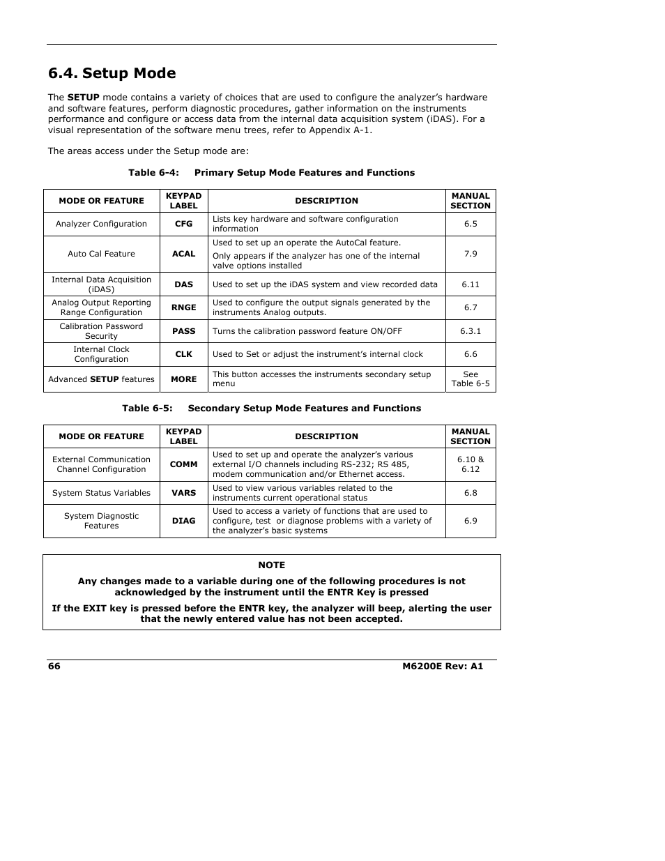 Setup mode | Teledyne 6200E - Sulfides Analyzer User Manual | Page 66 / 306
