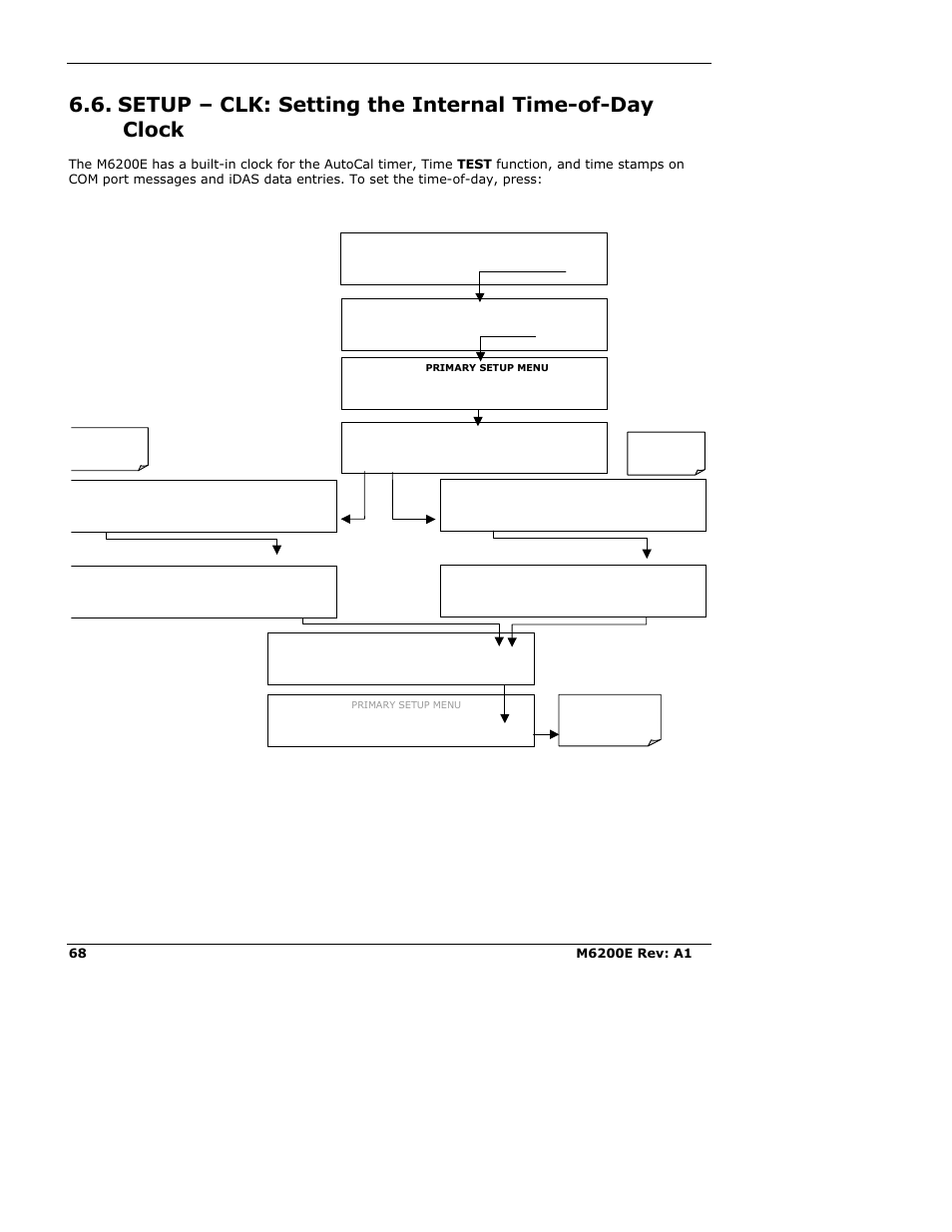 Teledyne 6200E - Sulfides Analyzer User Manual | Page 68 / 306