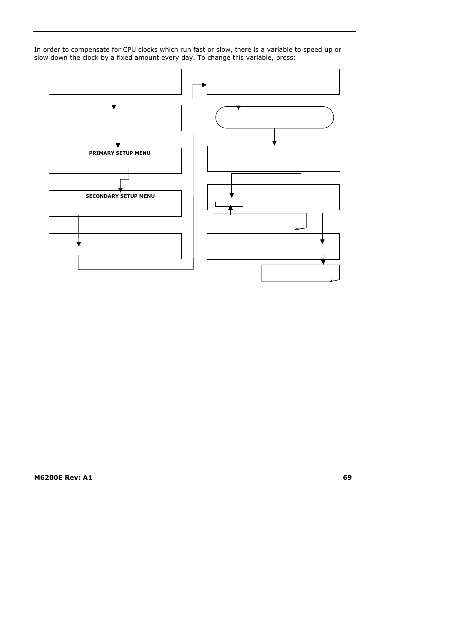 Continue to press next until | Teledyne 6200E - Sulfides Analyzer User Manual | Page 69 / 306