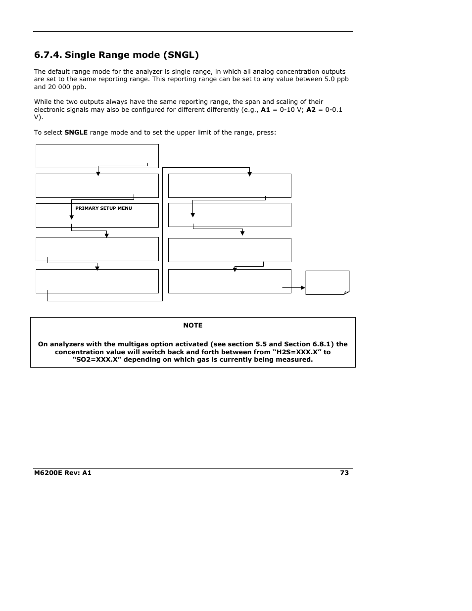 Single range mode (sngl) | Teledyne 6200E - Sulfides Analyzer User Manual | Page 73 / 306