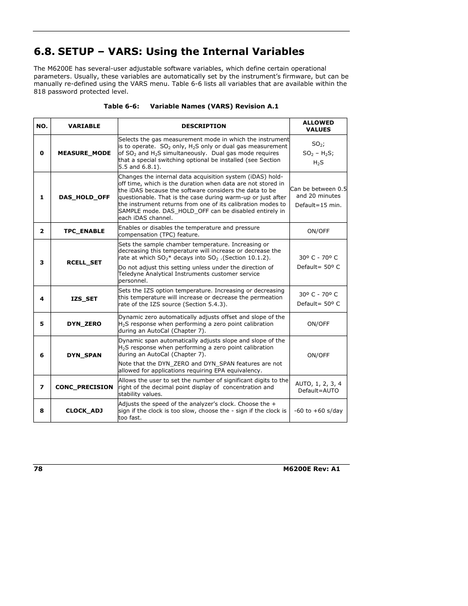 Setup – vars: using the internal variables | Teledyne 6200E - Sulfides Analyzer User Manual | Page 78 / 306