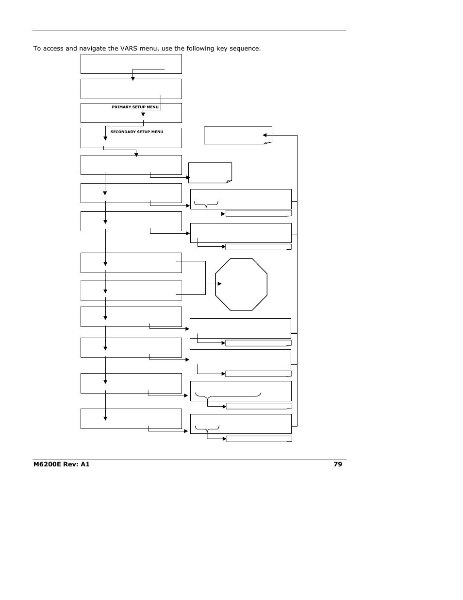 Teledyne 6200E - Sulfides Analyzer User Manual | Page 79 / 306