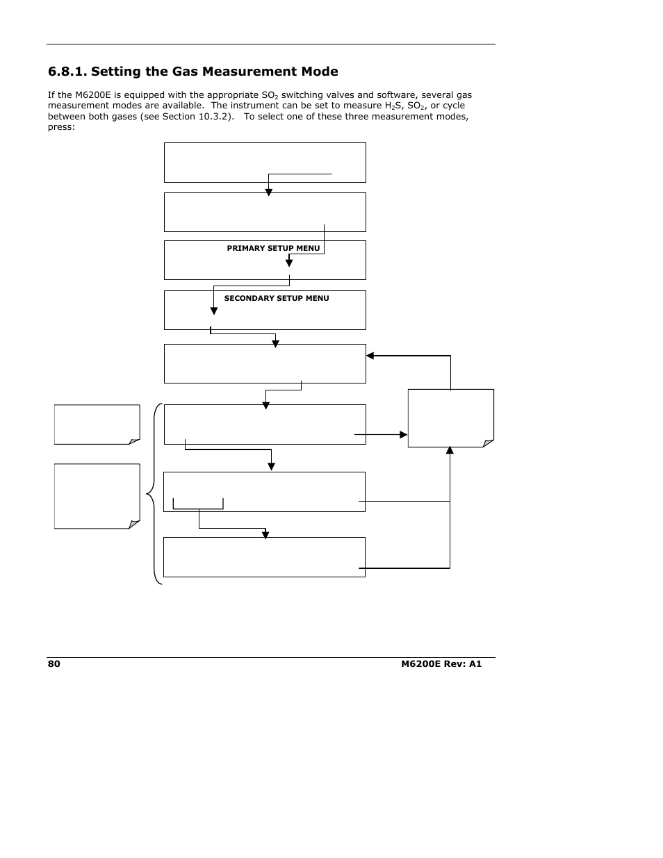 Setting the gas measurement mode | Teledyne 6200E - Sulfides Analyzer User Manual | Page 80 / 306