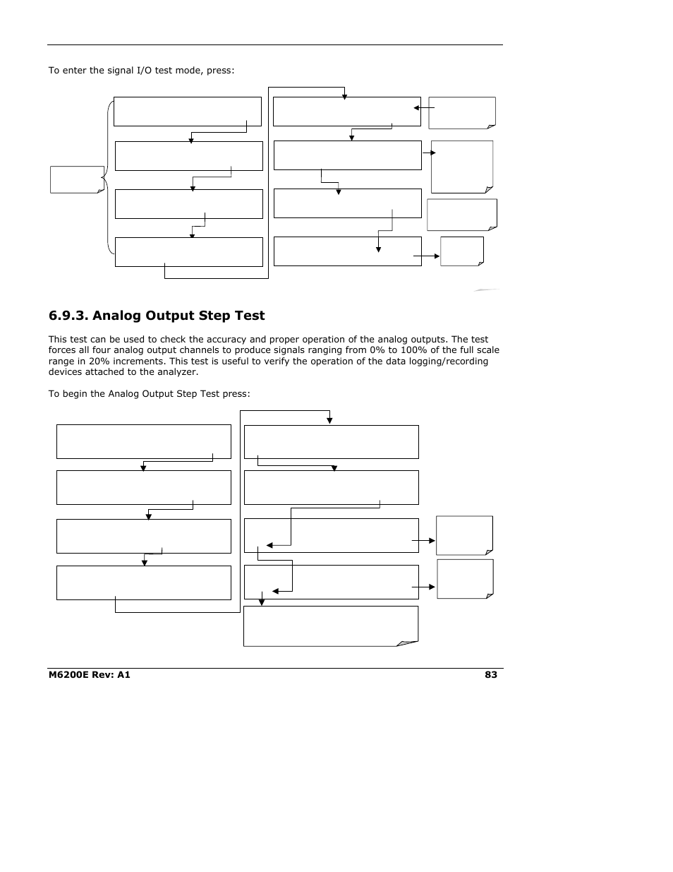 Analog output step test | Teledyne 6200E - Sulfides Analyzer User Manual | Page 83 / 306