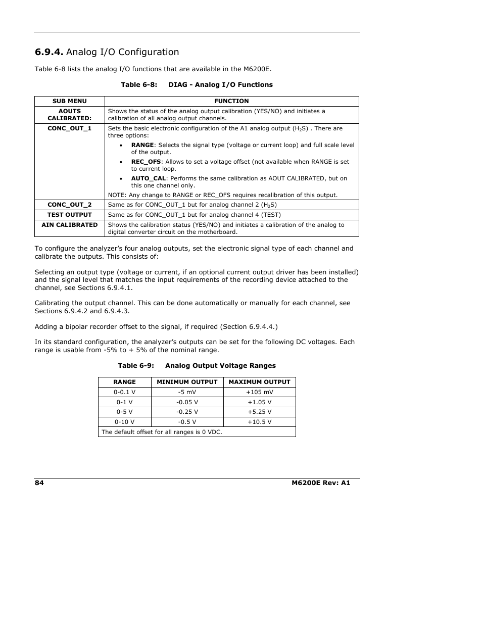 Analog i/o configuration | Teledyne 6200E - Sulfides Analyzer User Manual | Page 84 / 306