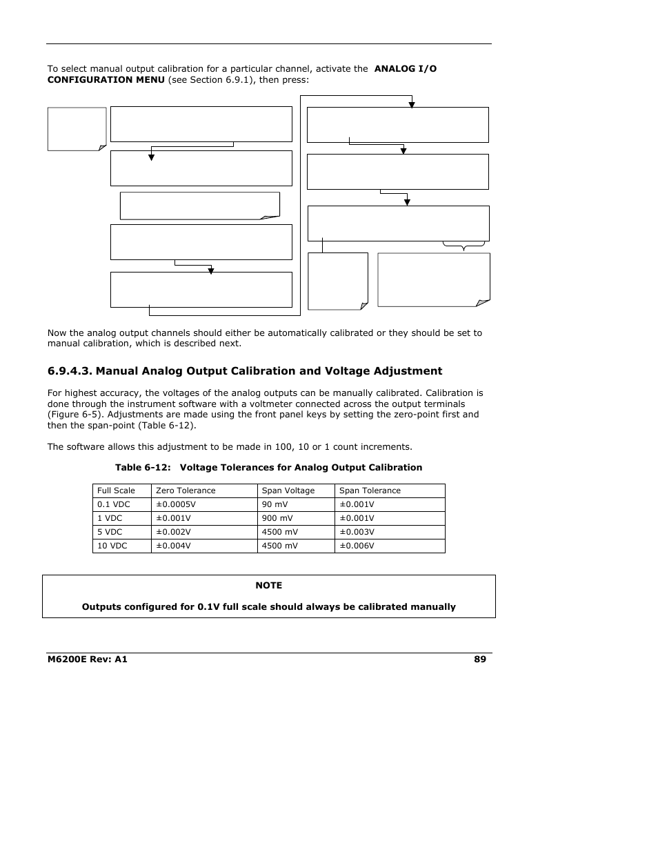 Teledyne 6200E - Sulfides Analyzer User Manual | Page 89 / 306