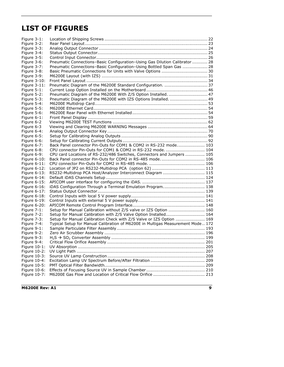 List of figures | Teledyne 6200E - Sulfides Analyzer User Manual | Page 9 / 306