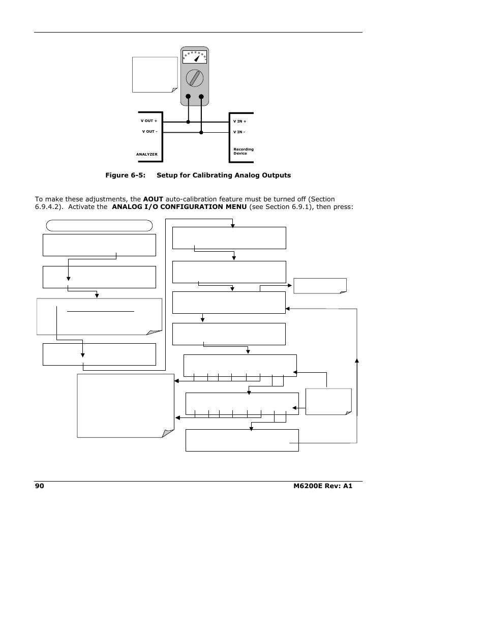 Figure 6-5: setup for calibrating analog outputs | Teledyne 6200E - Sulfides Analyzer User Manual | Page 90 / 306