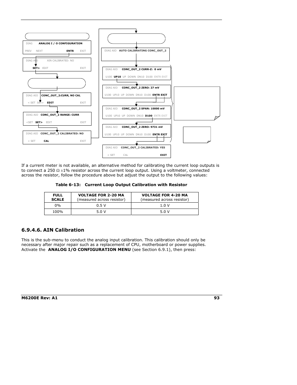 Ain calibration | Teledyne 6200E - Sulfides Analyzer User Manual | Page 93 / 306