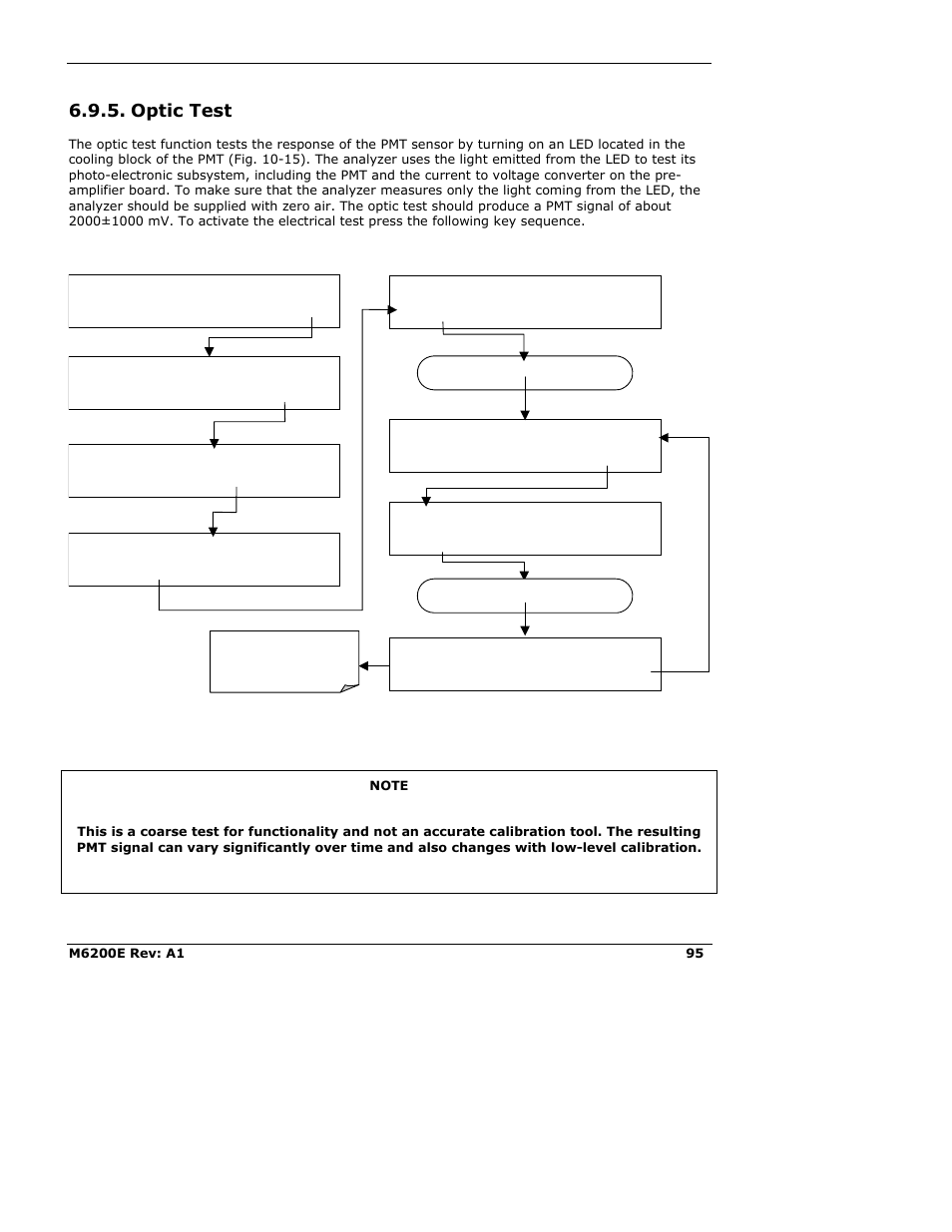 Optic test | Teledyne 6200E - Sulfides Analyzer User Manual | Page 95 / 306