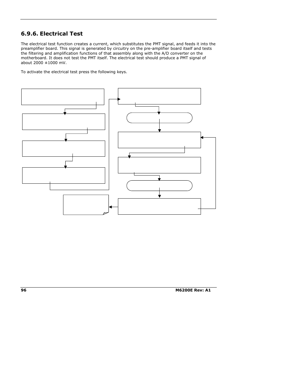 Electrical test | Teledyne 6200E - Sulfides Analyzer User Manual | Page 96 / 306