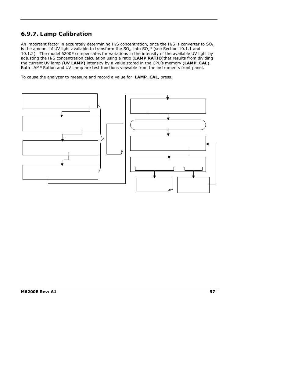 Lamp calibration | Teledyne 6200E - Sulfides Analyzer User Manual | Page 97 / 306