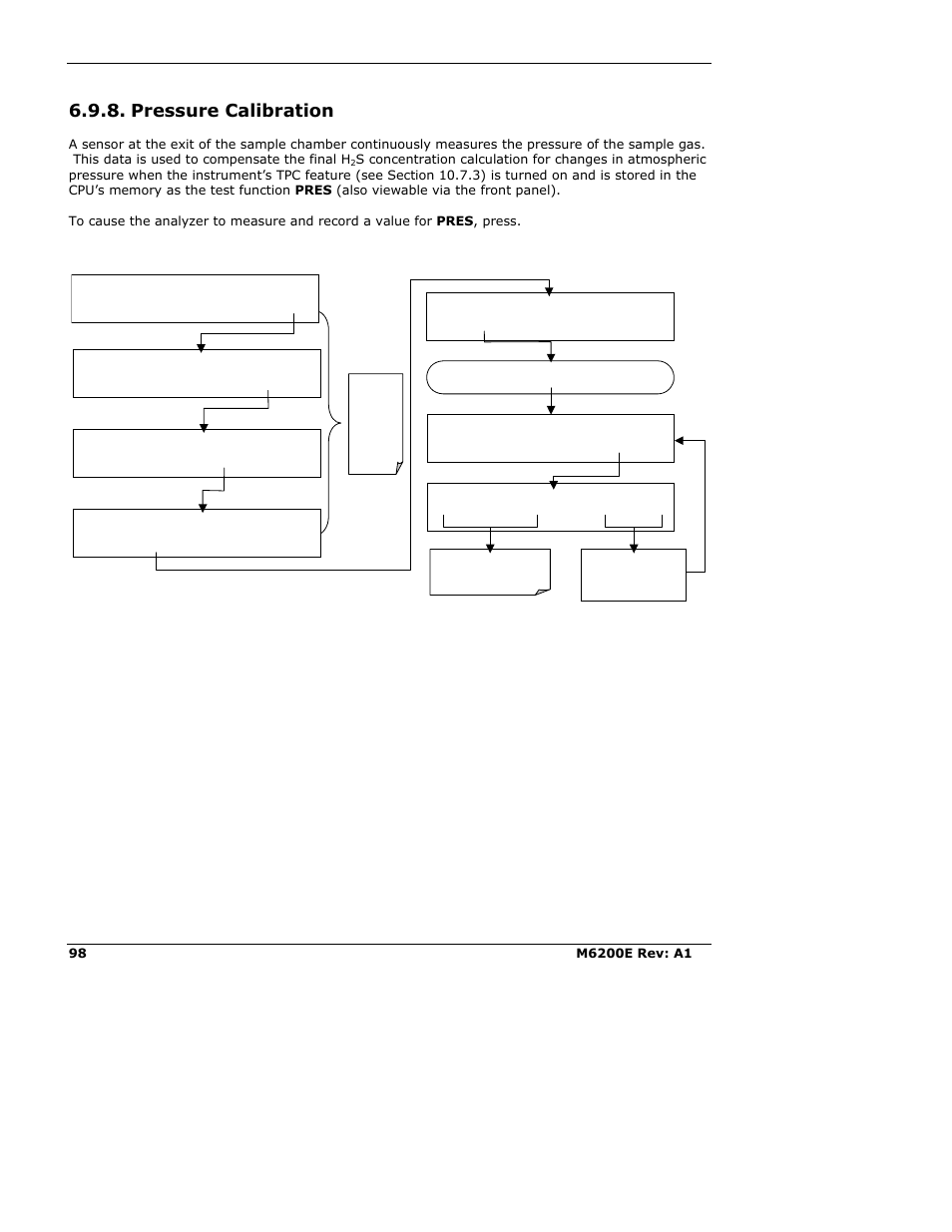Pressure calibration | Teledyne 6200E - Sulfides Analyzer User Manual | Page 98 / 306