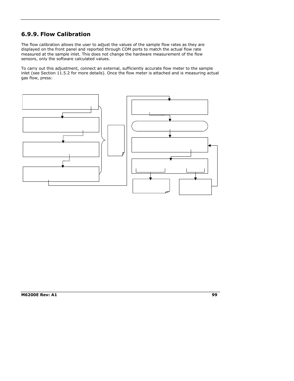 Flow calibration | Teledyne 6200E - Sulfides Analyzer User Manual | Page 99 / 306