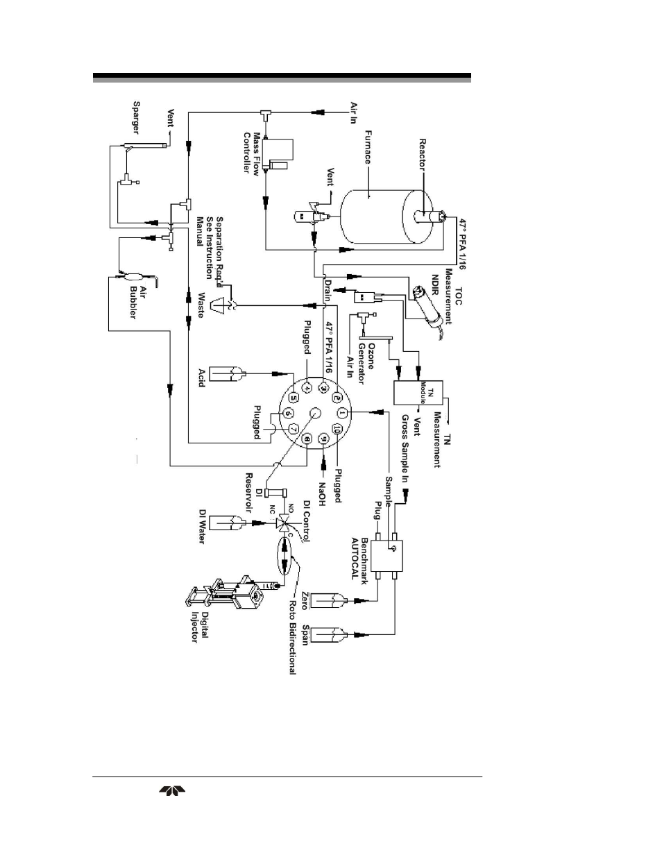 Teledyne 6700-C Total Organic Carbon Analyzer (Hi-Temp Combustion version) User Manual | Page 18 / 59