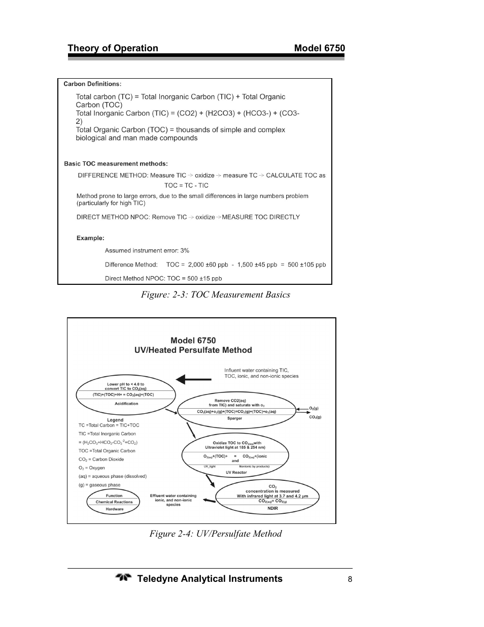 Teledyne 6750 - Total Organic Carbon analyzers User Manual | Page 20 / 96