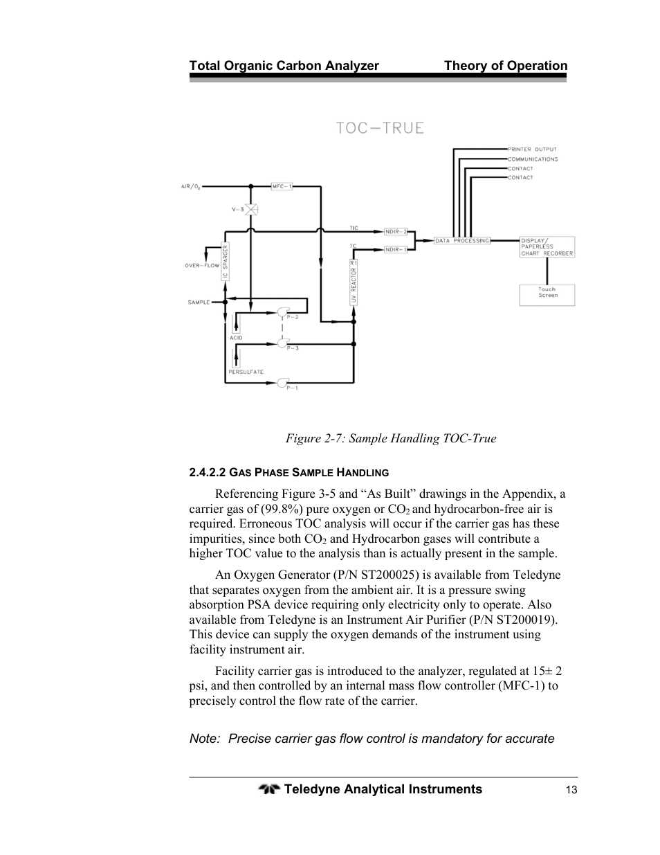 Teledyne 6750 - Total Organic Carbon analyzers User Manual | Page 25 / 96