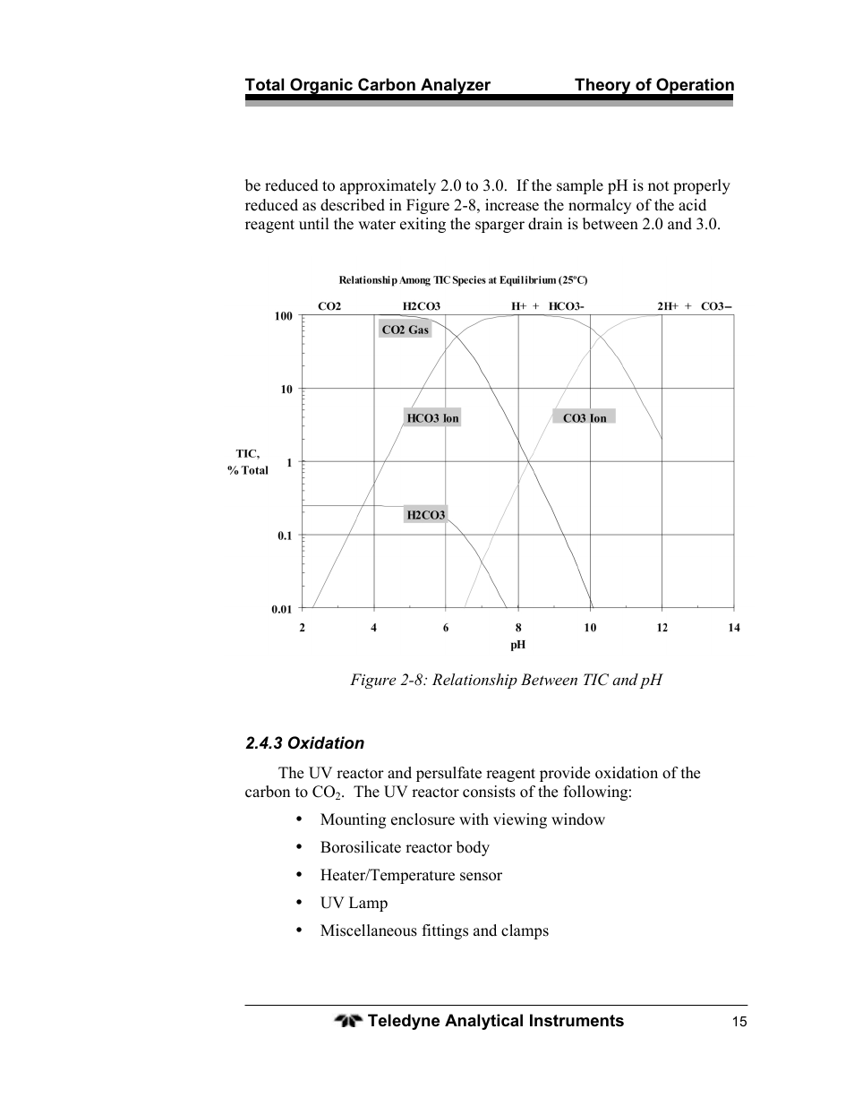 Teledyne 6750 - Total Organic Carbon analyzers User Manual | Page 27 / 96