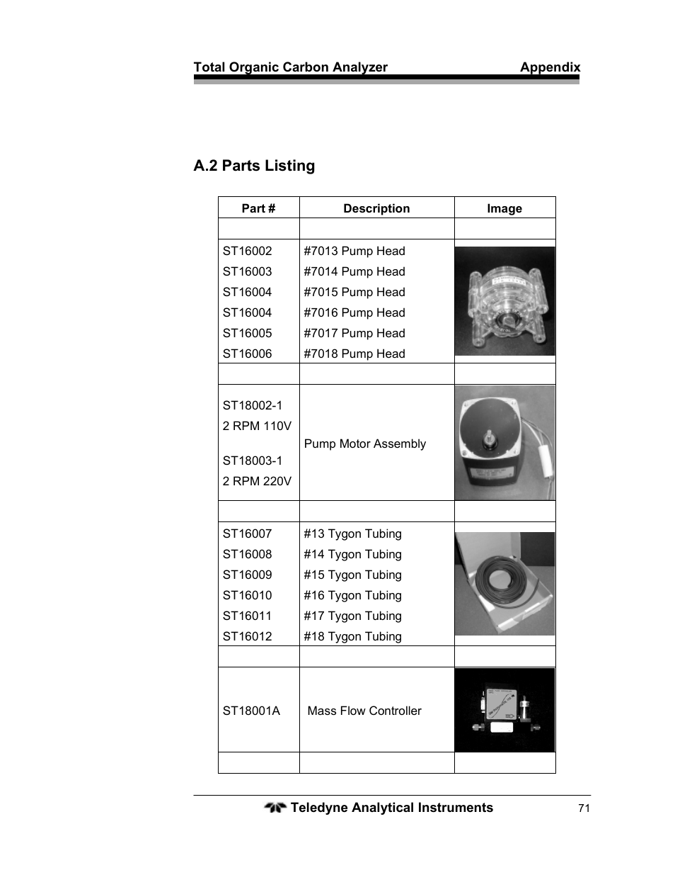 A.2 parts listing | Teledyne 6750 - Total Organic Carbon analyzers User Manual | Page 83 / 96