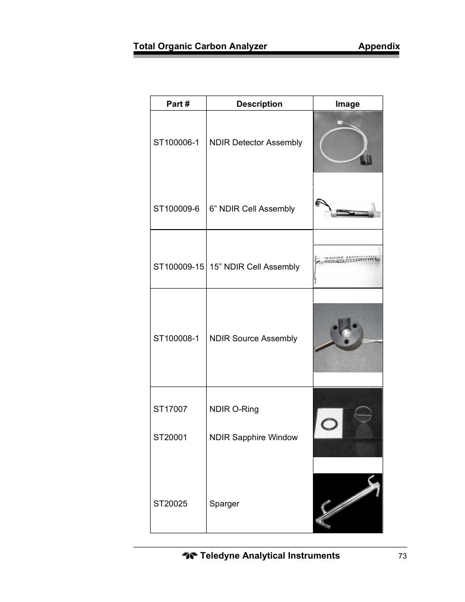 Teledyne 6750 - Total Organic Carbon analyzers User Manual | Page 85 / 96