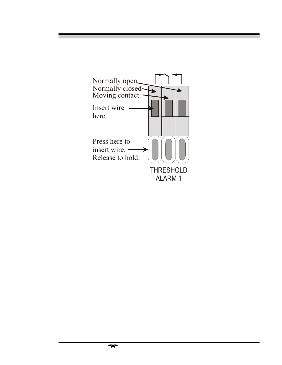 Teledyne 7120 - NDIR analyzer User Manual | Page 17 / 83
