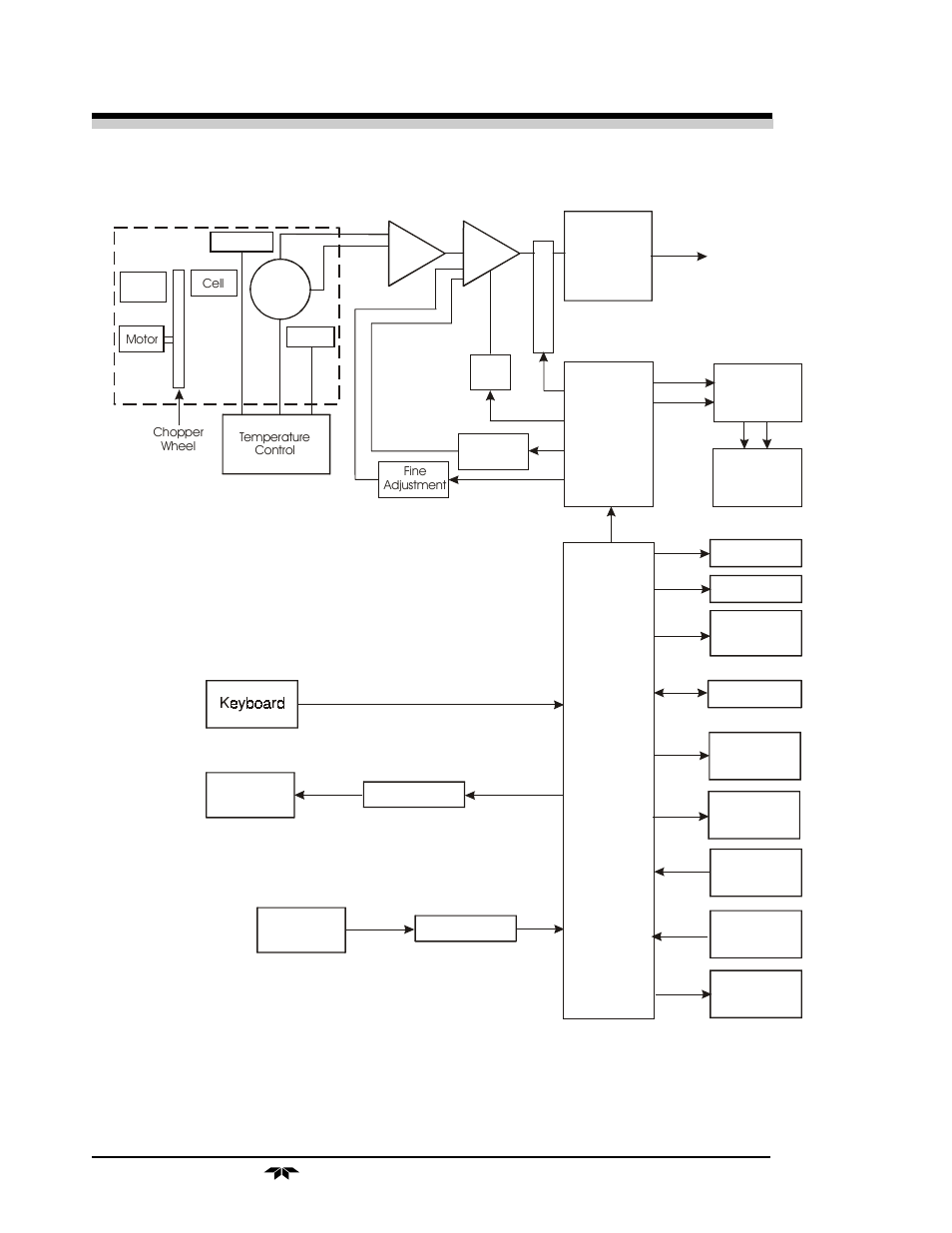 Teledyne analytical instruments, Block diagram of the model 7120 electronics | Teledyne 7120 - NDIR analyzer User Manual | Page 27 / 83