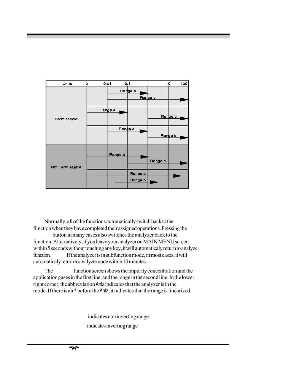 Teledyne 7120 - NDIR analyzer User Manual | Page 59 / 83