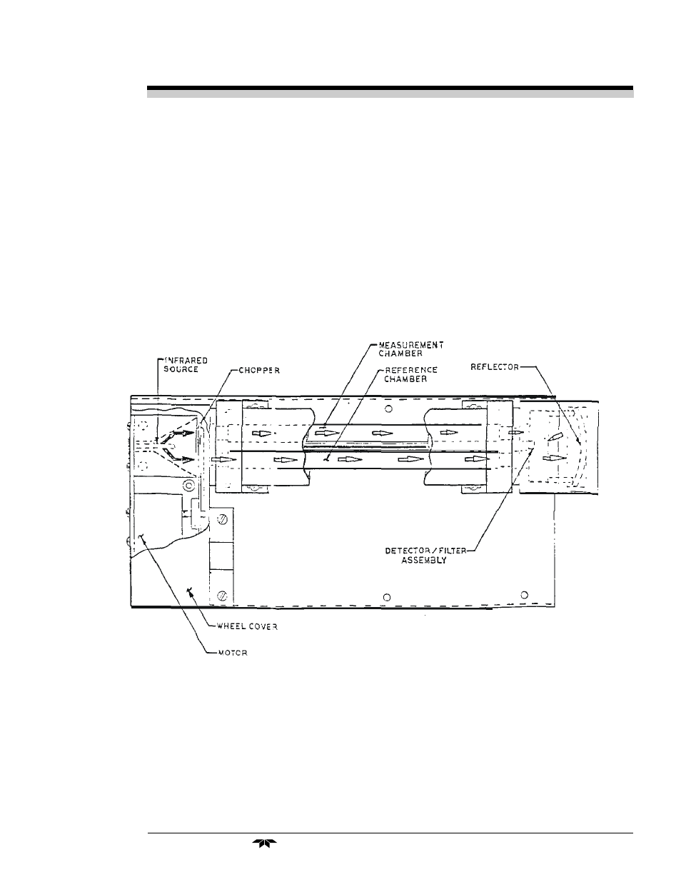 Teledyne 7120 - NDIR analyzer User Manual | Page 72 / 83